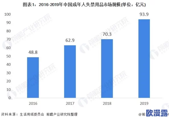 成年人视频在线看：最新动态与趋势分析，探讨成人内容消费的变化及其对社会文化的影响