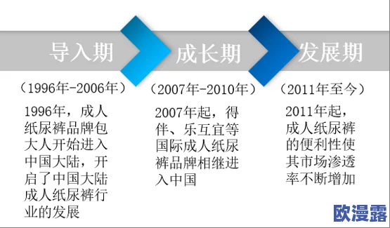 成年人视频在线看：最新动态与趋势分析，探讨成人内容消费的变化及其对社会文化的影响