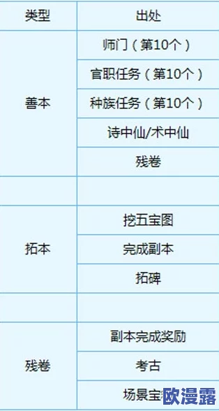 《梦幻西游无双版》翰墨试题全解析及详细答案大全指南