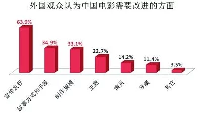 欧美啪啪片：最新动态与趋势分析，探讨其在全球影视市场中的影响力及观众接受度变化