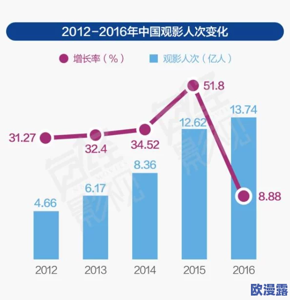 日韩三级影视市场新动态：内容监管趋严，创作风格多样化，观众需求持续增长，行业面临转型挑战与机遇