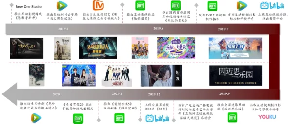 插插插影视：最新动态揭示了该平台在内容创作和用户互动方面的创新举措，吸引了更多观众的关注与参与