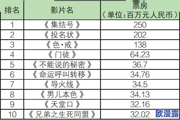 级国产不卡毛片：最新动态揭示行业发展趋势与市场反应，用户体验持续优化，内容丰富多样化
