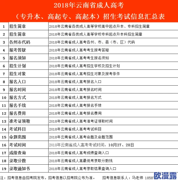 黄色网址免费观看：最新动态揭示了用户对成人内容的需求持续增长，相关网站纷纷更新服务以吸引更多访问者
