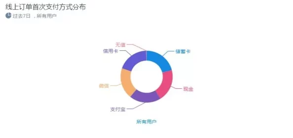 亚洲色在线视频：最新动态揭示了该领域的热门趋势与用户偏好，吸引了越来越多的观众关注和参与