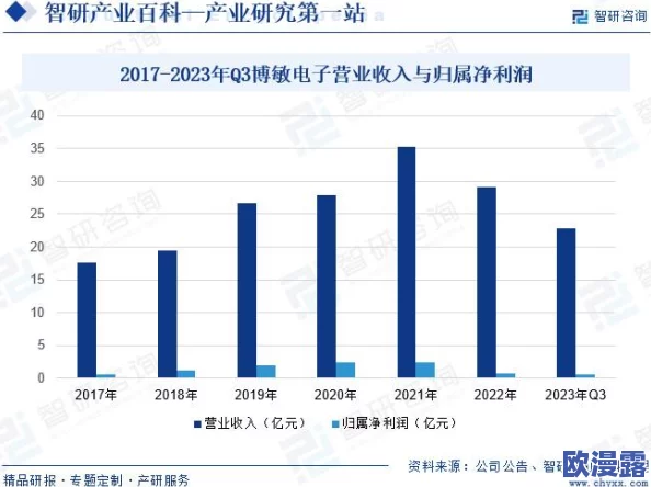 欧美成人性高清观看：最新动态与趋势分析，探讨当前市场变化及用户需求的演变