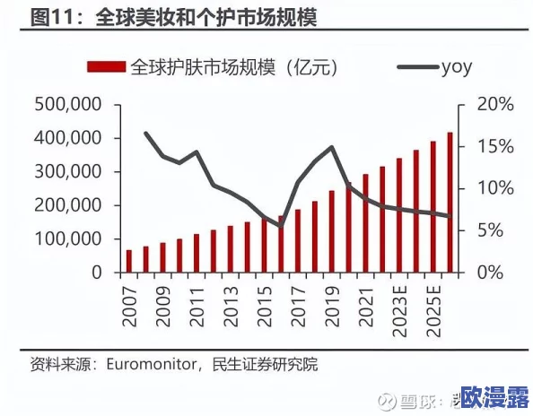 一区二区三区欧美日韩国产：最新动态分析与市场趋势，探讨其在全球影视产业中的影响力与发展前景