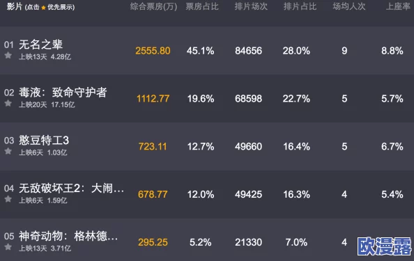 国产亚洲精品久久综合影院最新动态：新片上线引发观众热议，平台用户量持续增长，行业前景看好
