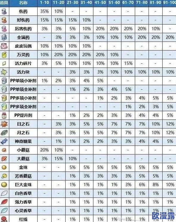 精灵宝可梦GO道具系统全面解析：新手必备攻略与使用技巧指南