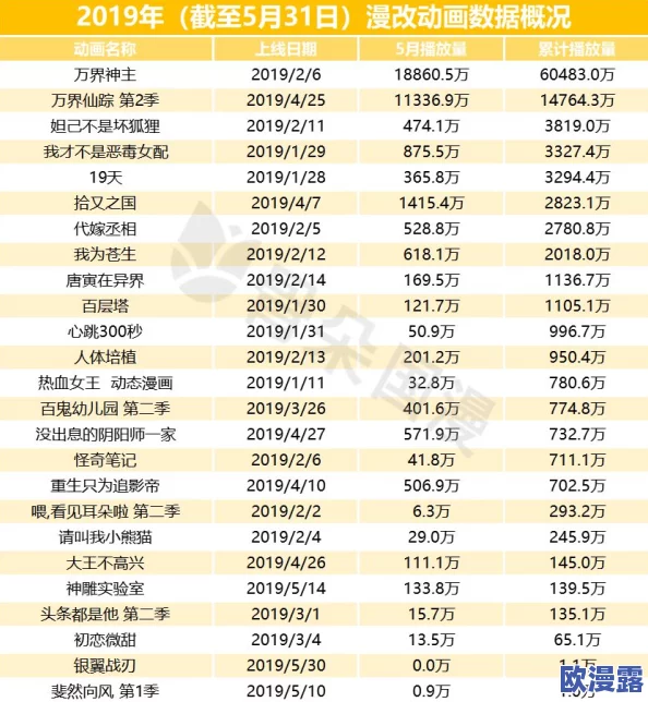 日本黄视频在线播放：最新动态显示该平台用户活跃度持续上升，内容更新频率加快，吸引了更多年轻观众的关注