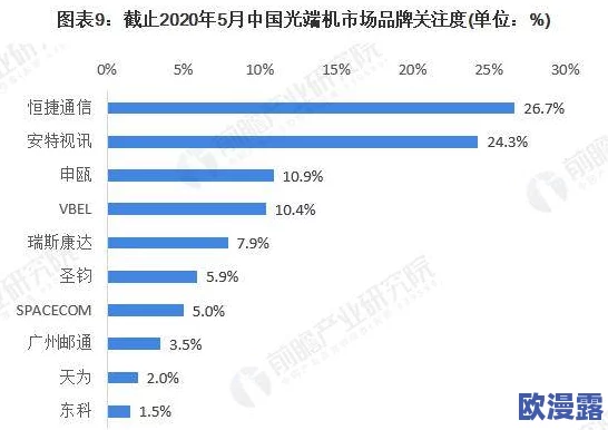 国产一卡二卡三卡：解析中国在全球通信市场中的竞争力与发展趋势的多维视角