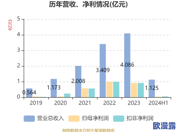 黄色片久久：最新动态揭示行业发展趋势与观众需求变化，分析市场潜力与未来方向，引发广泛关注