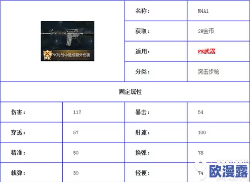 黎明之路M4A1枪械最全深度解读：性能、配件搭配及高效压枪技巧全面分享