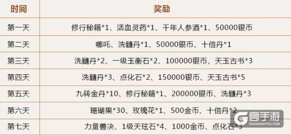 大唐游仙记魅力女神评选活动详细规则及丰富奖励一览表