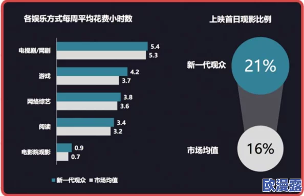 国产www在线播放：震惊！最新数据显示国产影视作品观看量激增，超越国际巨头引发热议！