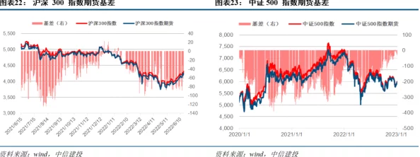 2023年2月13日至15日精准蛋池深度分析：春季精准补给第三波详细指南与预测