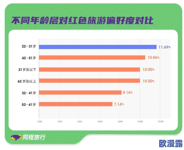 91九色PORNY首页最多播放：了解热门影片趋势及用户偏好的背后原因与影响因素分析
