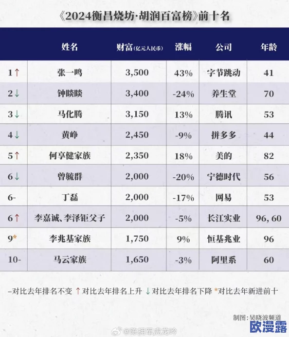 4hu最新地域网名2024年，真是太有创意了，期待能看到更多有趣的名字！