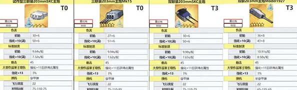 碧蓝航线游戏内希姆斯级驱逐舰详细属性资料及性能一览表