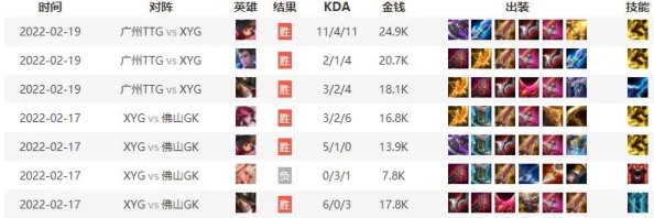 王者荣耀深度解析:李元芳前中后期对局策略与套路全方位分析 王者荣耀深度解析:李元芳前中后期对局策略与套路全方位分析