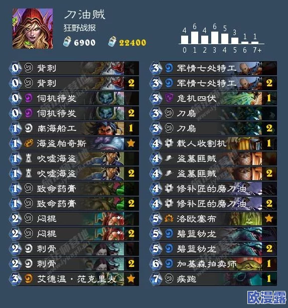 炉石传说欧服前二百名天梯骇客揭秘：宇宙流动物园卡组深度分享与解析