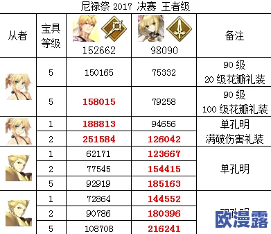 FGO日服尼禄祭再临高效攻略:花瓣速刷最强阵容搭配与技巧分享 FGO日服尼禄祭再临高效攻略:花瓣速刷最强阵容搭配与技巧分享