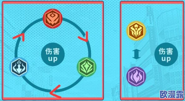 深入解析崩坏3属性克制系统:全面探索属性相克机制与策略应用 深入解析崩坏3属性克制系统:全面探索属性相克机制与策略应用