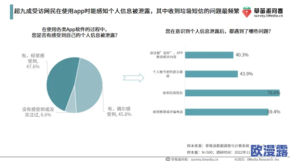 www.色午夜惊爆信息:全新成人内容平台上线引发热议用户体验与隐私保护成焦点讨论 www.色午夜惊爆信息:全新成人内容平台上线引发热议用户体验与隐私保护成焦点讨论