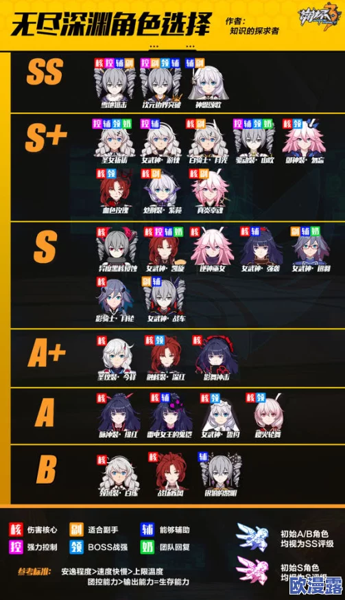 《崩坏3》无限深渊顶级阵容揭秘:神次雪天花板玩法全攻略与技巧详解 《崩坏3》无限深渊顶级阵容揭秘:神次雪天花板玩法全攻略与技巧详解